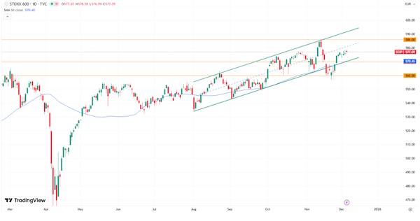 Макростатистика укрепила уверенность инвесторов в снижении ставки ФРС